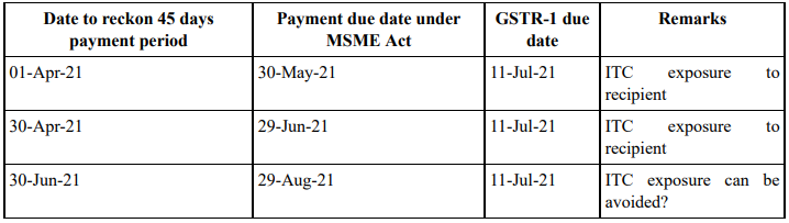 image-9 MSME Supplier and Input Tax Credit under GST – A Conundrum
