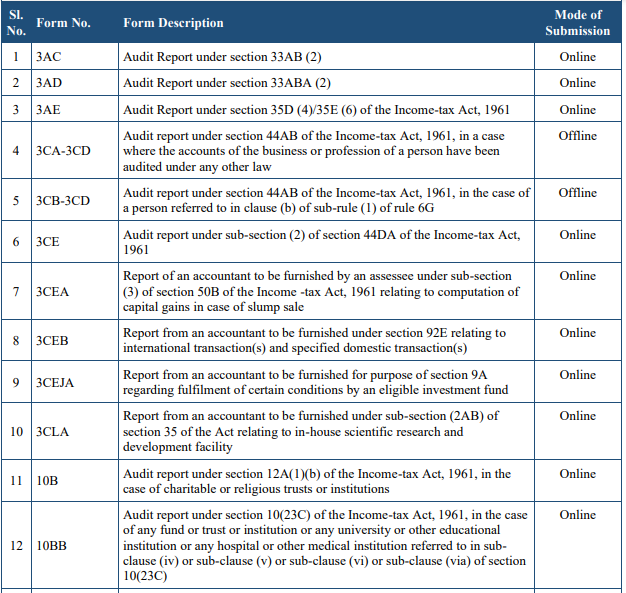 image-6 AVAILABILITY OF AUDIT REPORTS AND PROCESS FLOW STEPS IN e-FILING 2.0 - Process Flow for Audit Reports