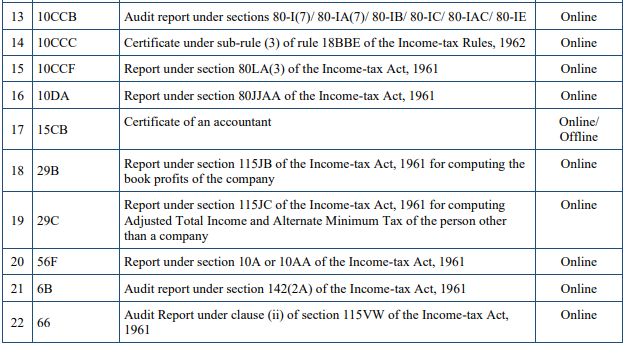 image-7 AVAILABILITY OF AUDIT REPORTS AND PROCESS FLOW STEPS IN e-FILING 2.0 - Process Flow for Audit Reports