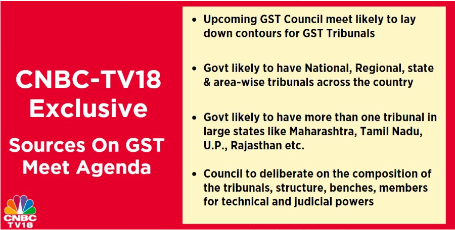 GST Council Meeting Agenda – OnlineTaxUpdate