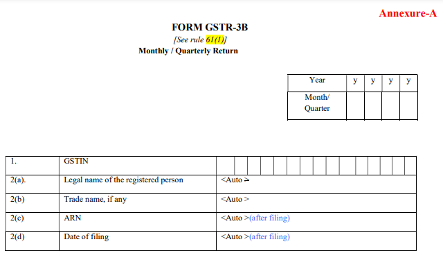 Comprehensive Changes In FORM GSTR-3B – Concept Paper Published By CBIC ...