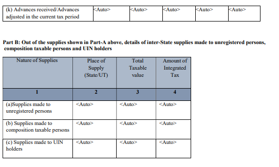 Comprehensive Changes In FORM GSTR-3B – Concept Paper Published By CBIC ...