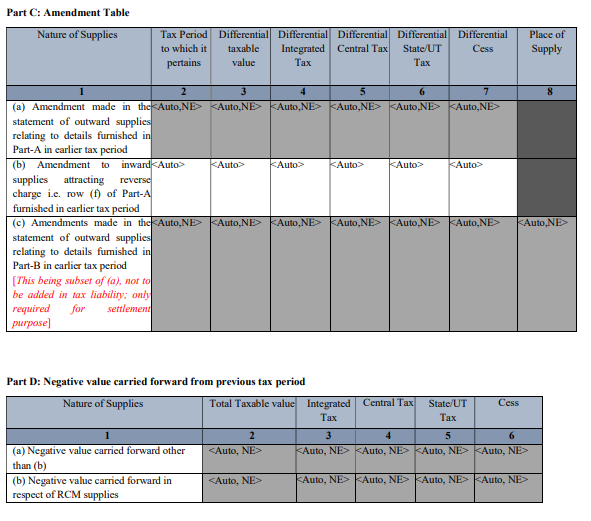 Comprehensive Changes In FORM GSTR-3B – Concept Paper Published By CBIC ...