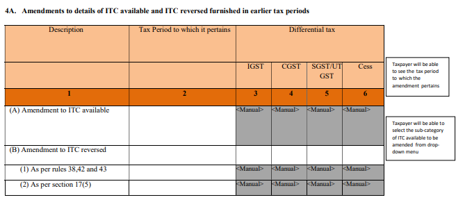 image-20 Comprehensive changes in FORM GSTR-3B - Concept Paper published by CBIC seeking suggestions from stakeholders
