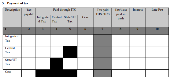 image-21 Comprehensive changes in FORM GSTR-3B - Concept Paper published by CBIC seeking suggestions from stakeholders