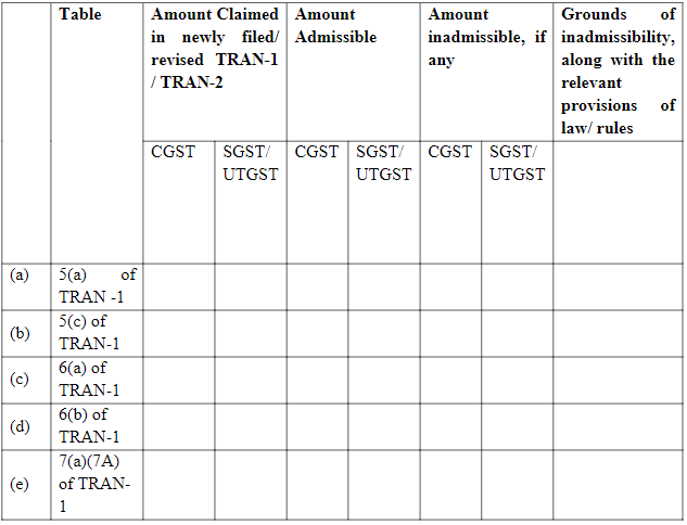image-3 Circular No. 182/14/2022-GST