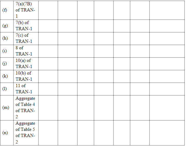image-4 Circular No. 182/14/2022-GST