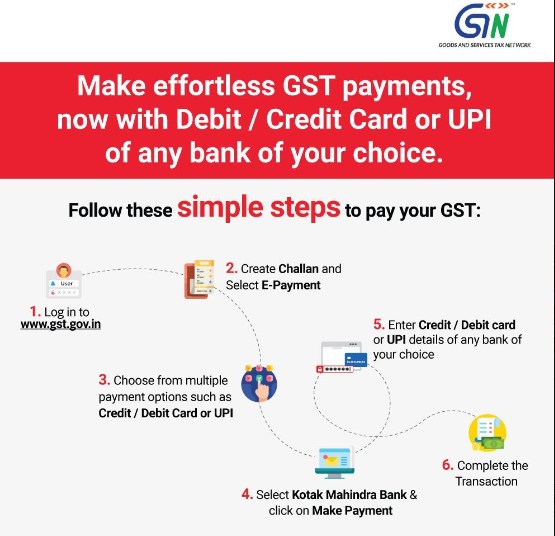 image-12 GST payment can be made through UPI