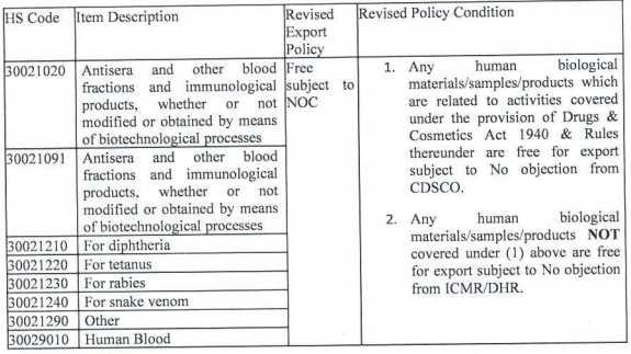 image-13 Export Policy of Human Biological Samples