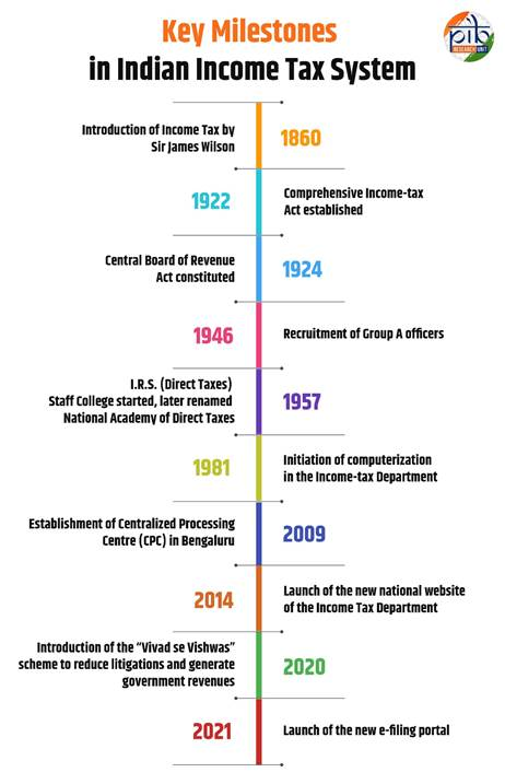 image-3 Celebrating Income Tax Day 2024: A Journey of Transformation