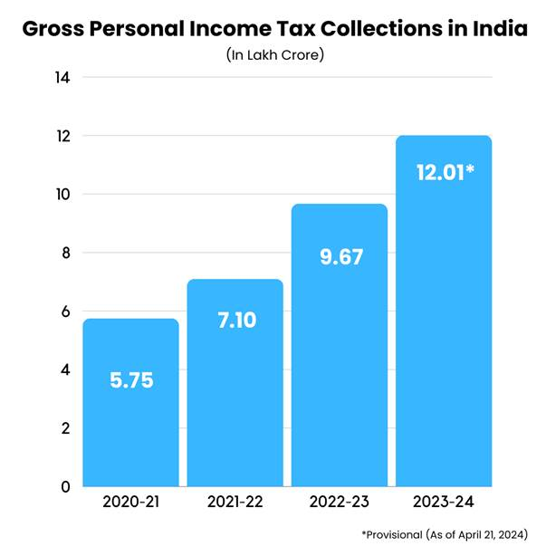 image-4 Celebrating Income Tax Day 2024: A Journey of Transformation