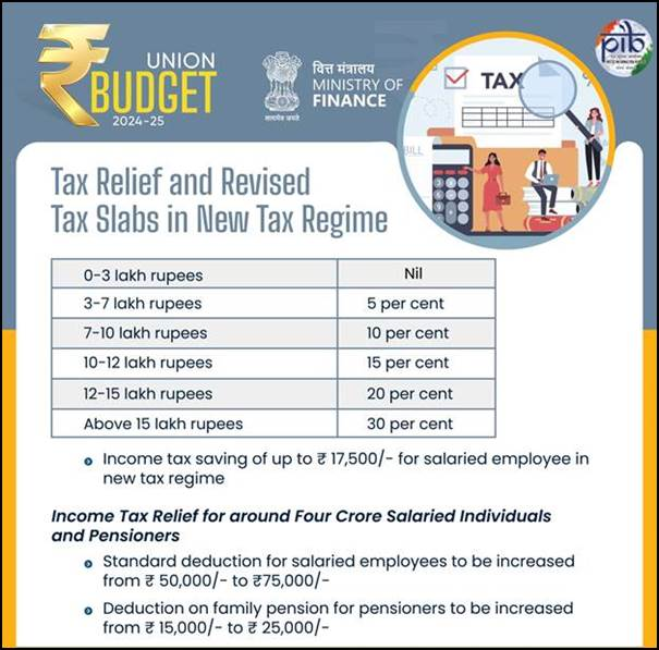 image-5 Celebrating Income Tax Day 2024: A Journey of Transformation