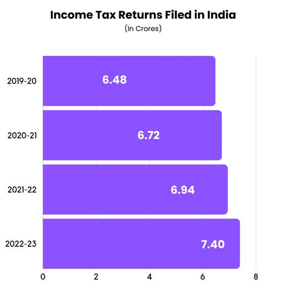 image-6 Celebrating Income Tax Day 2024: A Journey of Transformation