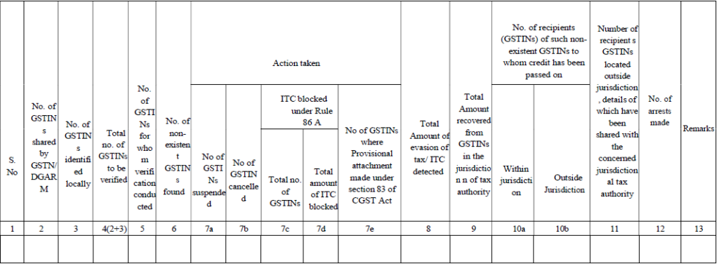 image-5-1024x379 Instruction No. 02/2024-GST dated 12.08.2024