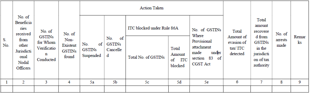 image-6-1024x312 Instruction No. 02/2024-GST dated 12.08.2024