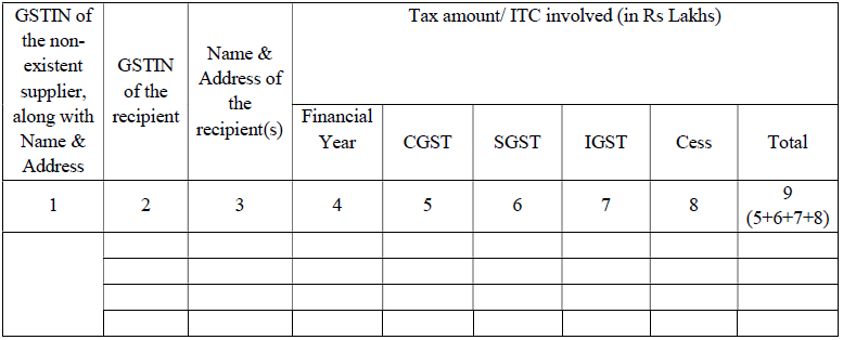 image-7 Instruction No. 02/2024-GST dated 12.08.2024