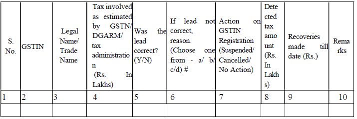 image-8 Instruction No. 02/2024-GST dated 12.08.2024