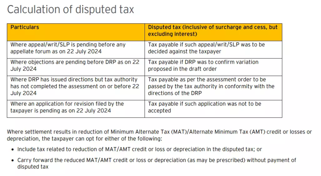 image-3-1024x563 Vivad Se Vishwas Scheme 2024 FAQs released by income tax dept