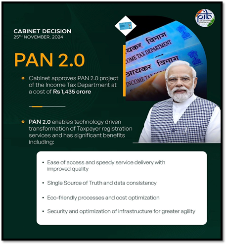 image-8 PAN 2.0: A Digital Leap in Taxpayer Services