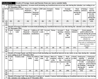 income tax return form ITR