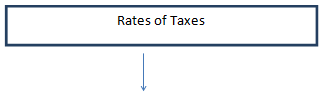 composition scheme online taxpdate