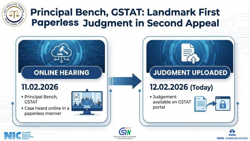 GSTN posted in linkdin onlinetaxupdate.com