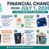 financial change