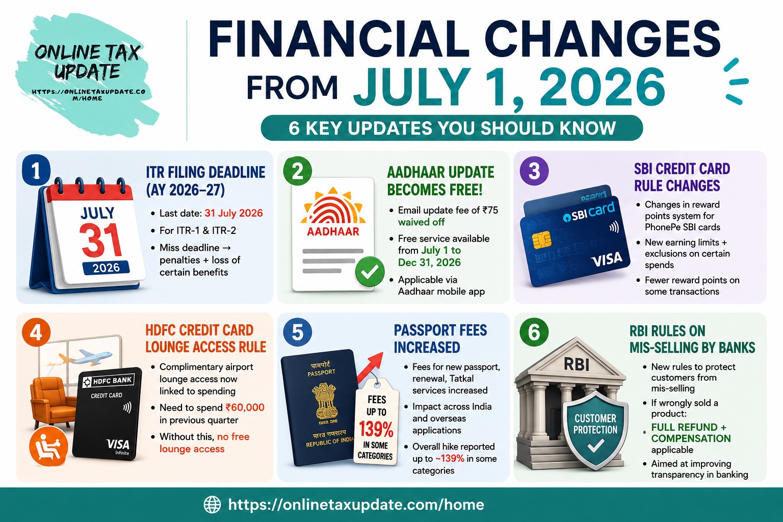 financial change